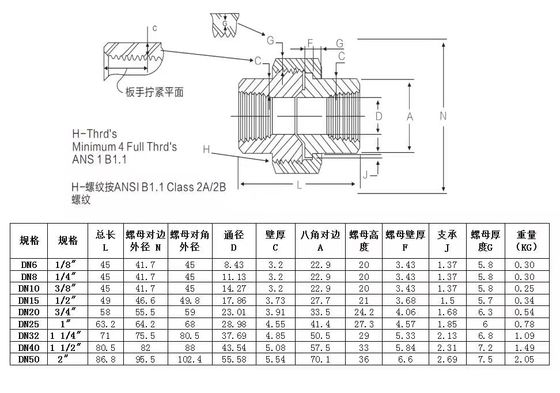 Equal Forged Stainless Steel 304 316 316L High Pressure Socket Weld Union 1" DN25