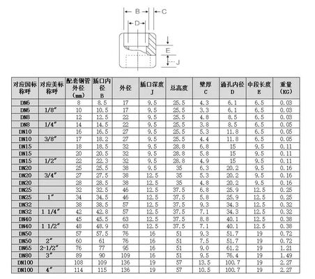 304 316 316L High Pressure Forged Round Half Coupling for High Pressure Applications