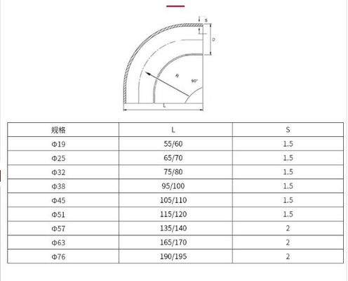 Stainless Steel 304 316L Long Radius Weld 90 Degree Elbow Pipe Fitting for Sanitary