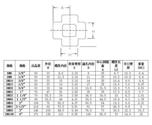 304 316 316L High Pressure Forged Carbon Steel Threaded/SW Cross 1/4''-4.0'' NPT BSPT