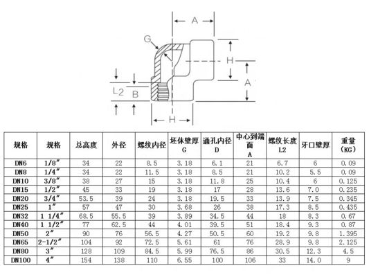 Silver DN25 High Pressure Forged Class 6000/9000 Elbow for Welding Socket Connection