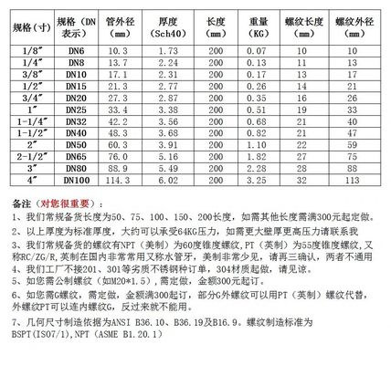 Forged Stainless Steel 304 316 316L Male Seamless Pipe Double Thread Barrel Nipple 1" DN25 NPT BSPT