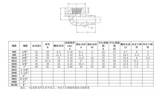 High Pressure Forged Stainless Steel 304 316 Round Caps for Water Oil Socket Weld
