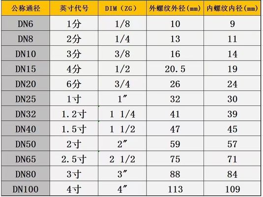 Stainless Steel Silver BSP NPT G BSPT Female Male Thread Casting Union Elbow Fittings
