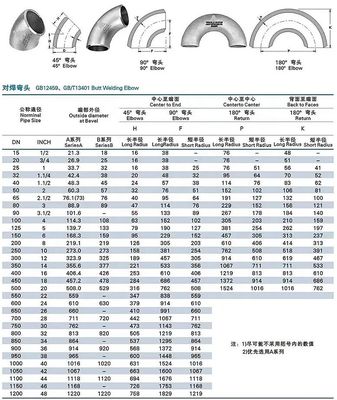 Stainless Steel 304 316 45 Degree Long Radius Elbow 1"-4" DN25-DN100 Head Code Cylindrical