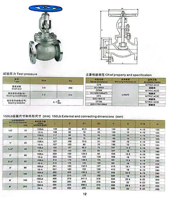 Light/Medium Duty 304 Stainless Steel Globe Valve with 2" API Flange and Manual Control
