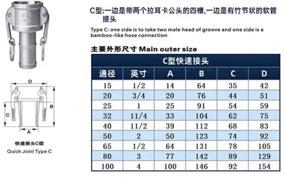 Customized SS304 316L Type C Camlock Quick Connectors for Water Gas Oil NPT BSP 1/4"-4